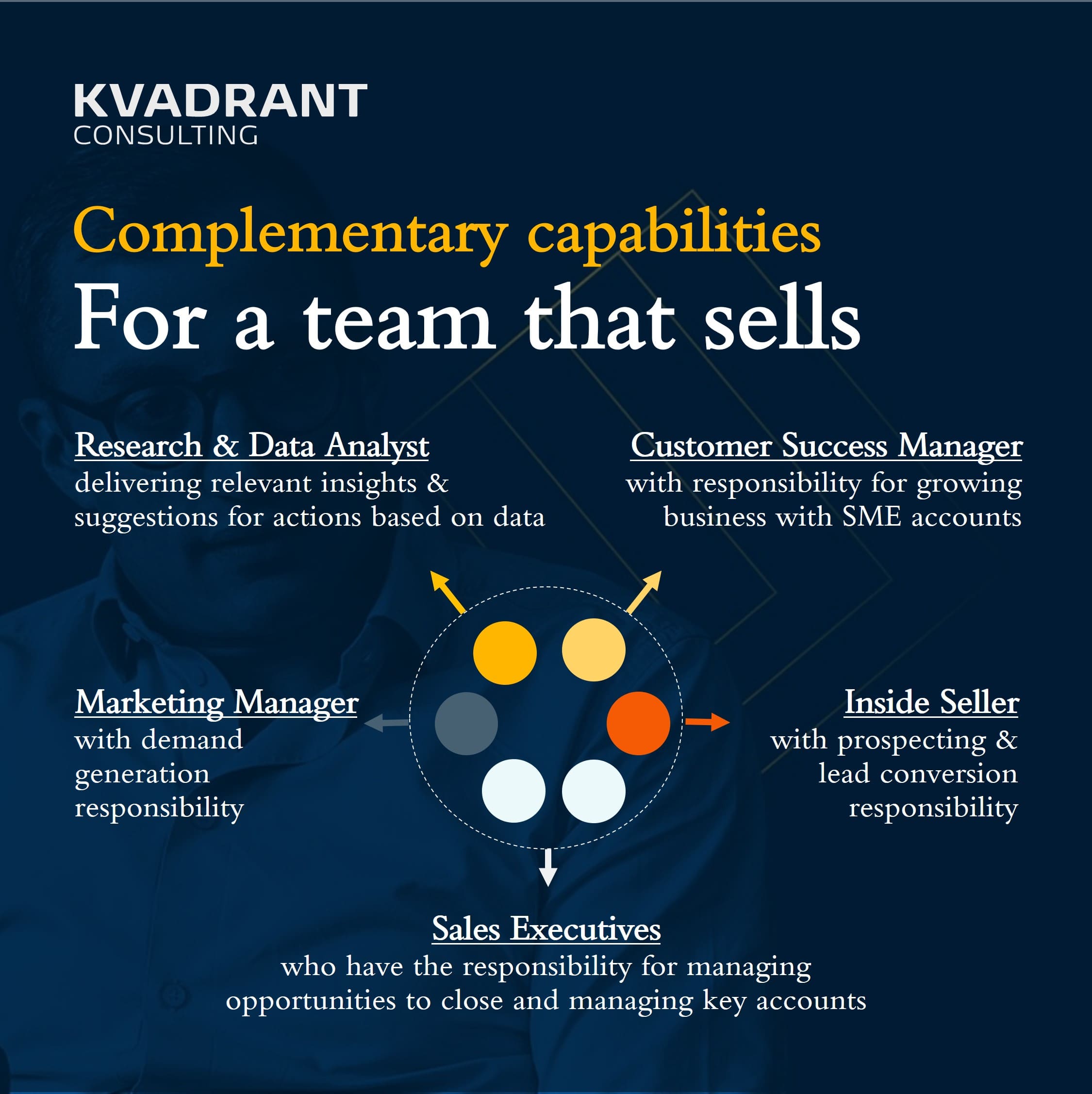 From team of sellers to a team that sells visual 2-min Illustrative example of a team that sells